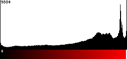 Red Histogram