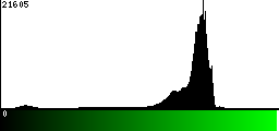 Green Histogram