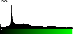 Green Histogram