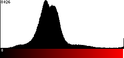 Red Histogram