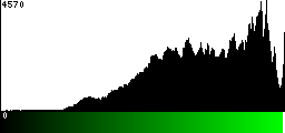Green Histogram