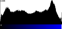 Blue Histogram