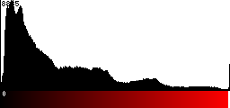 Red Histogram