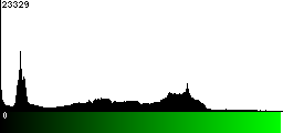 Green Histogram
