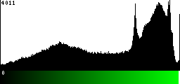 Green Histogram