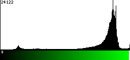 Green Histogram