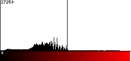 Red Histogram