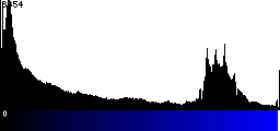 Blue Histogram