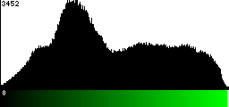 Green Histogram