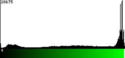 Green Histogram