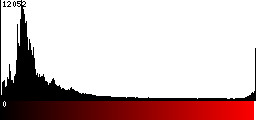 Red Histogram