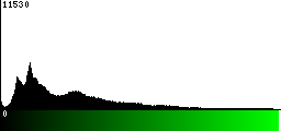 Green Histogram