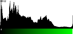Green Histogram