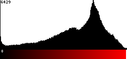 Red Histogram