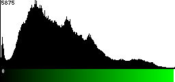 Green Histogram