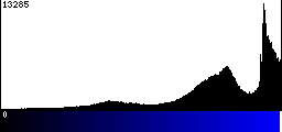 Blue Histogram