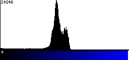 Blue Histogram