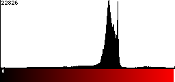 Red Histogram