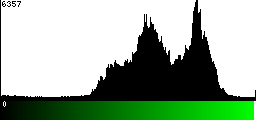 Green Histogram
