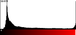 Red Histogram