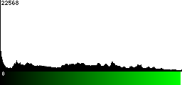 Green Histogram