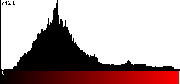Red Histogram