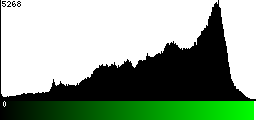Green Histogram