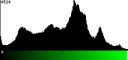 Green Histogram