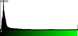 Green Histogram
