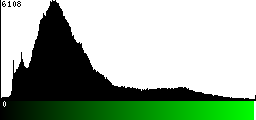 Green Histogram