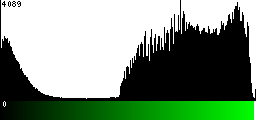 Green Histogram