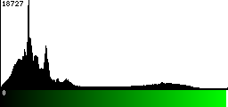 Green Histogram