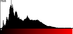 Red Histogram