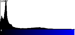 Blue Histogram
