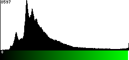 Green Histogram