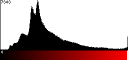 Red Histogram
