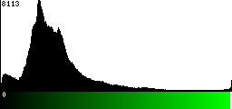 Green Histogram