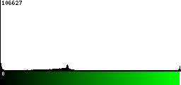 Green Histogram
