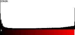 Red Histogram