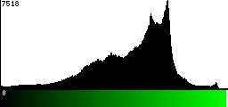 Green Histogram