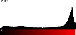 Red Histogram