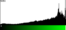 Green Histogram