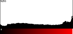 Red Histogram