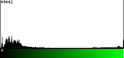 Green Histogram