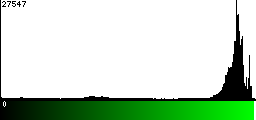 Green Histogram
