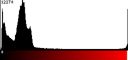 Red Histogram
