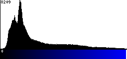 Blue Histogram