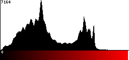 Red Histogram