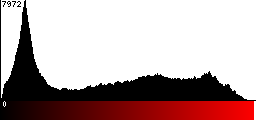 Red Histogram