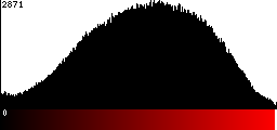 Red Histogram